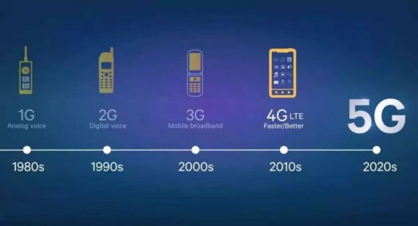 統(tǒng)一標準、多方融合！全球5G開放大勢不可阻擋